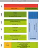BSc Übersicht UNW BSc Übersicht UNW