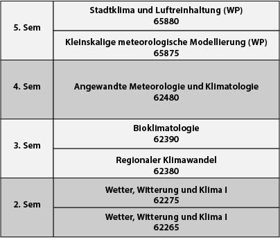 curriculum-nebenfach-meteorologie.jpg