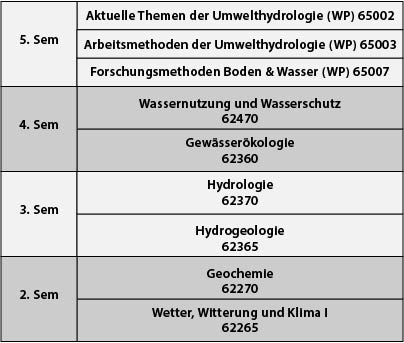 curriculum-nebenfach-umwelthydrologie.jpg
